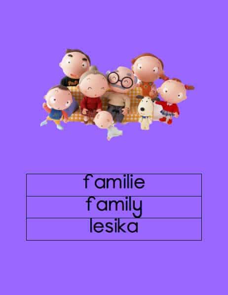 Afrikaans Familie Eng/Sesotho Muurkaarte